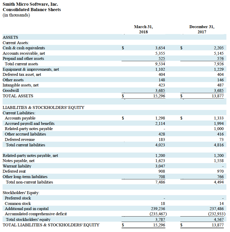 q1-2018-balance-sheets