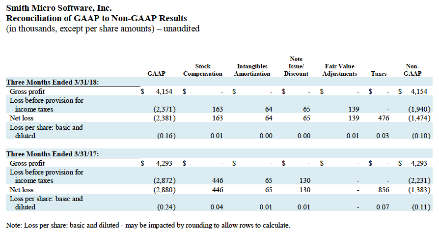 q1-2018-gaap-to-non-gaap-results