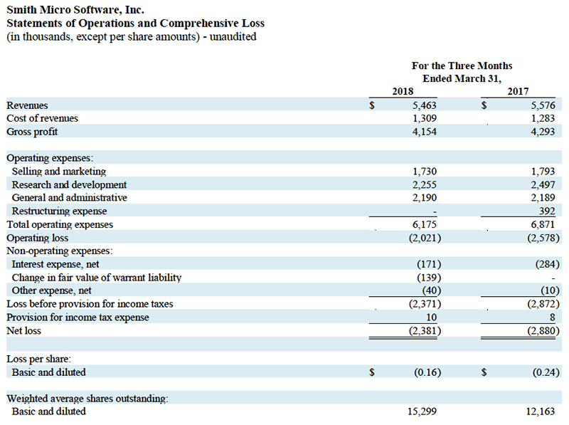 q1-2018-profit-and-loss