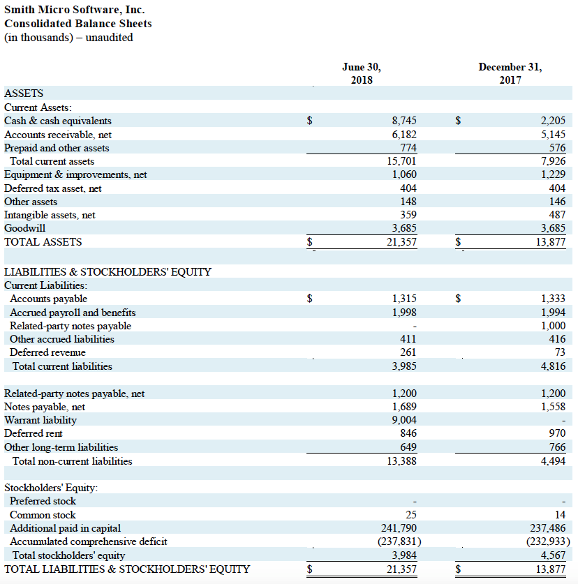 q2-2018-balance-sheets