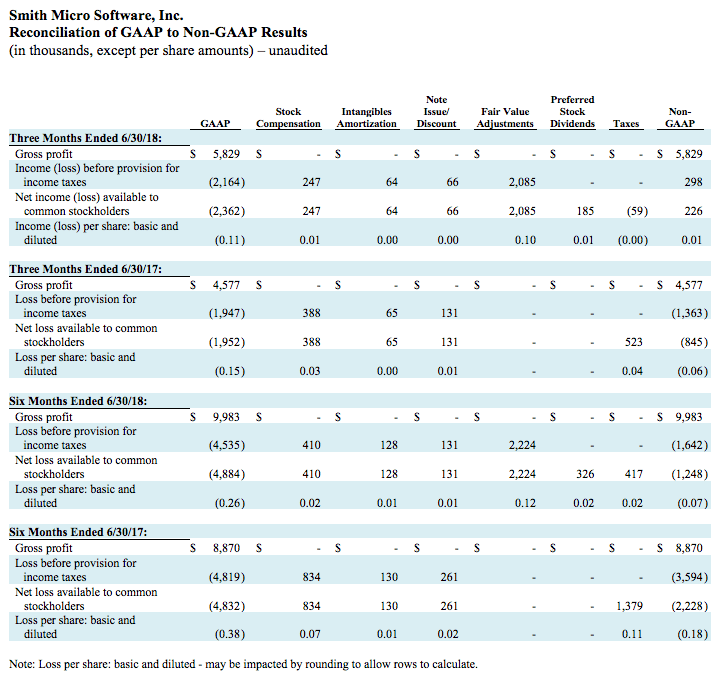 q2-2018-gaap-to-non-gaap-results