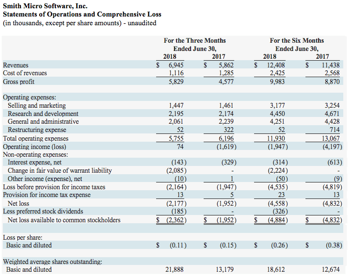 q2-2018-profit-and-loss