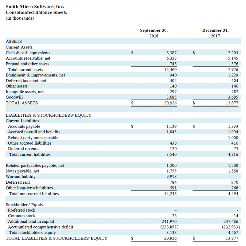 q3-2018-balance-sheets