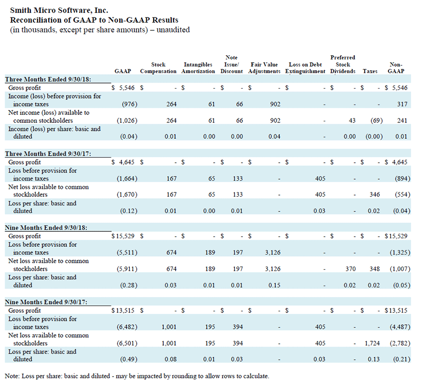 q3-2018-gaap-to-non-gaap-results