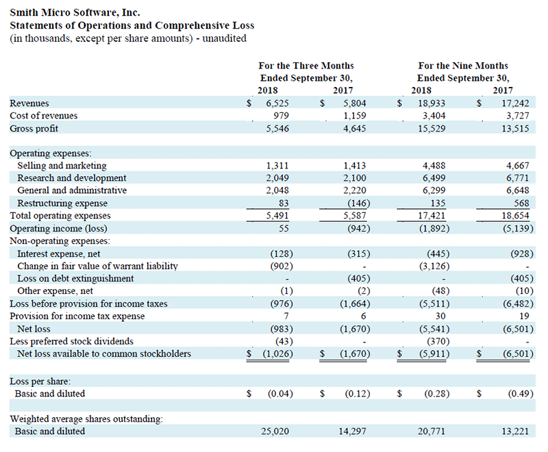 q3-2018-profit-and-loss