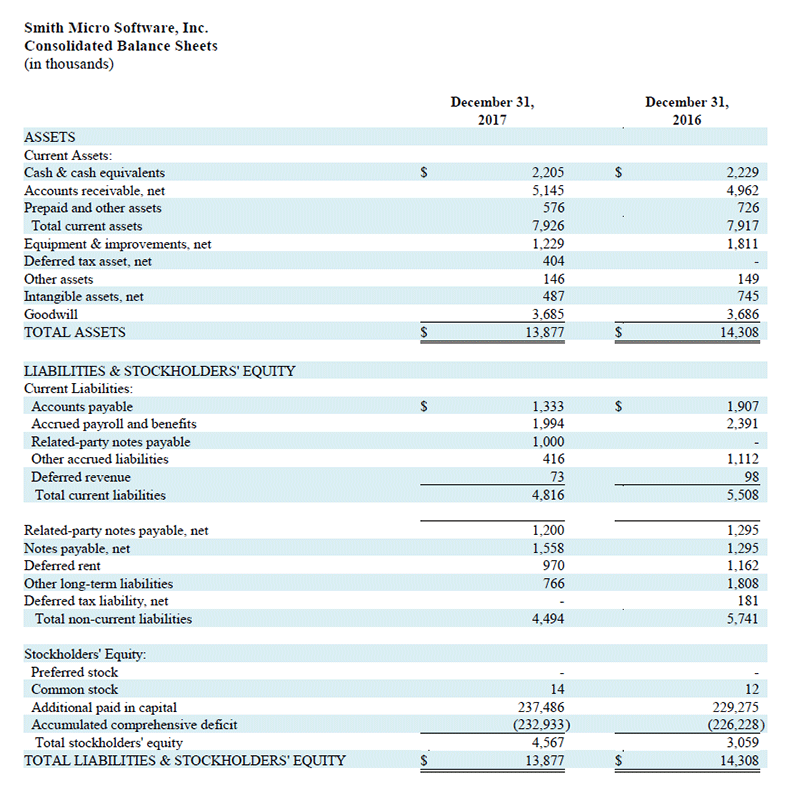 q4-2017-balance-sheets