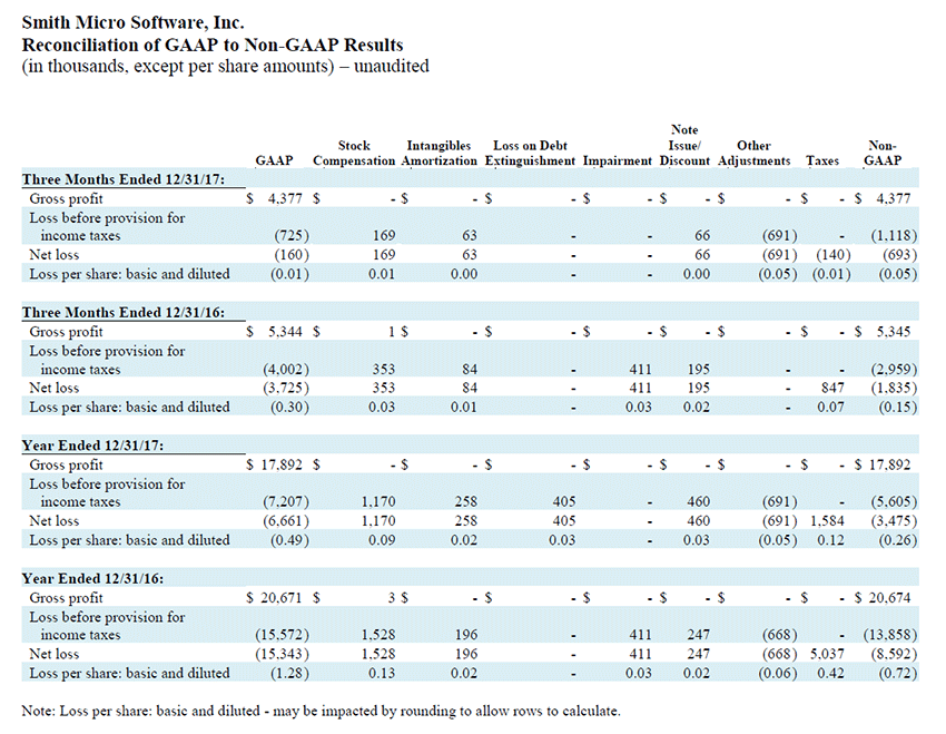 q4-2017-gaap-to-non-gaap-results