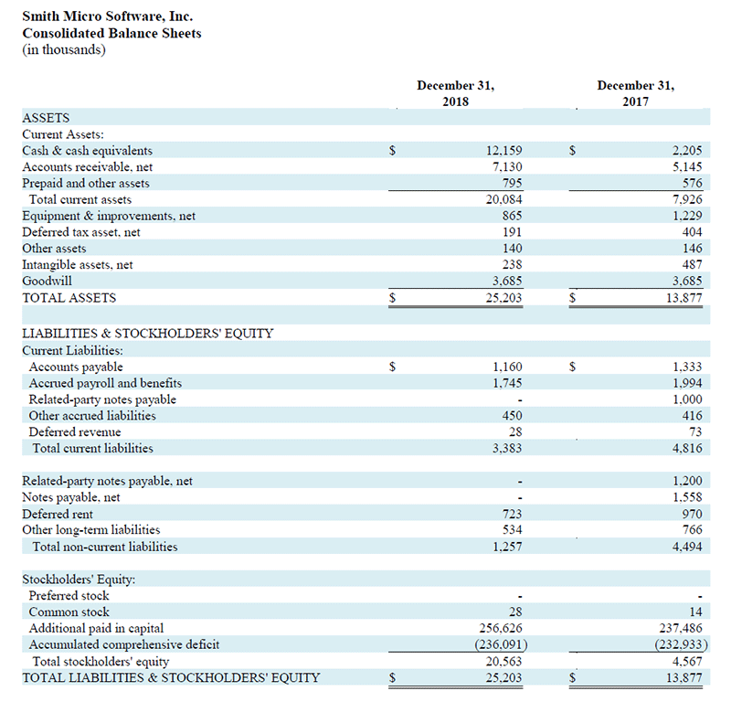 q4-2018-balance-sheets