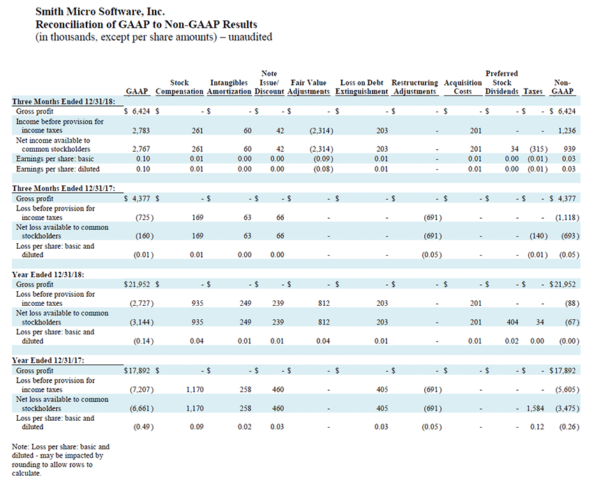 q4-2018-gaap-to-non-gaap-results