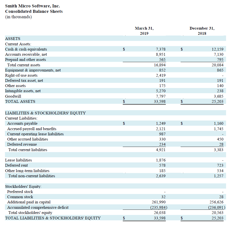 q1-2019-balance-sheets