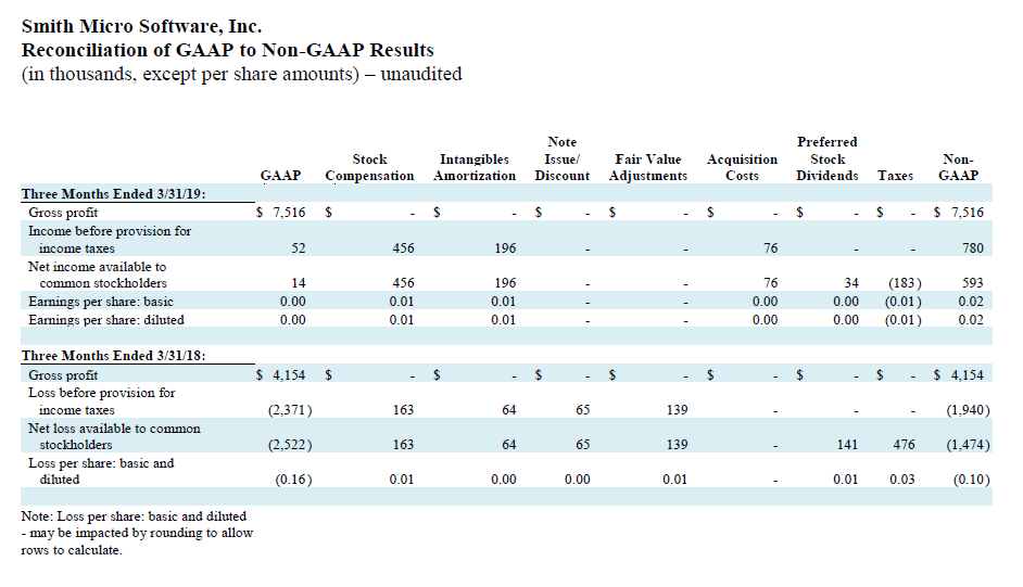 q1-2019-gaap-to-non-gaap-results