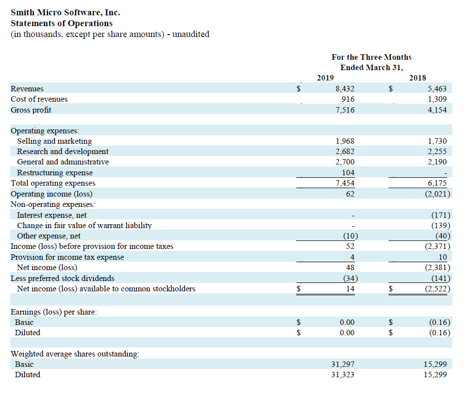 q1-2019-profit-and-loss