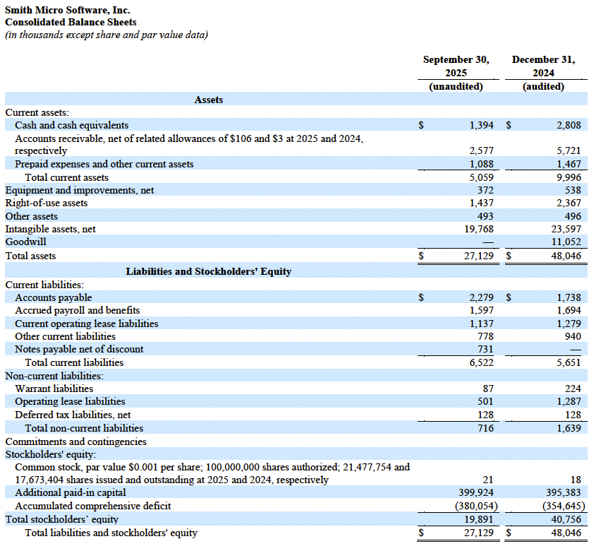 Q3 2025 Balance Sheets