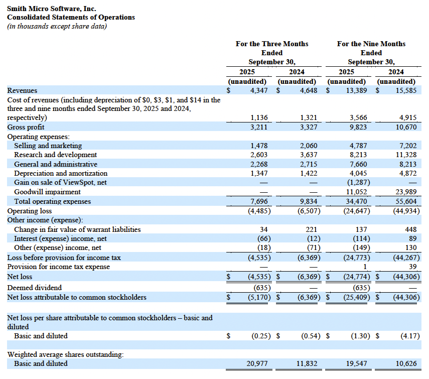 Q3 2025 Profit and Loss