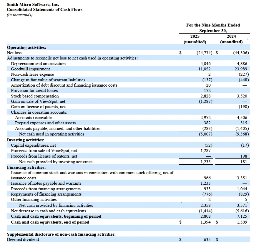Q3 2025 Cash Flow