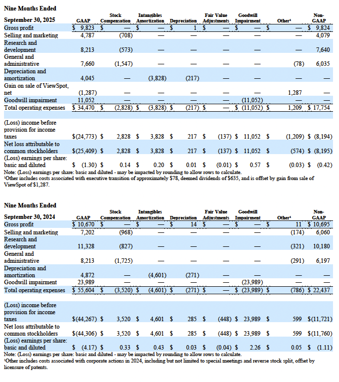 Q3 2025 GAAP to Non-GAAP - 9 Months Ended