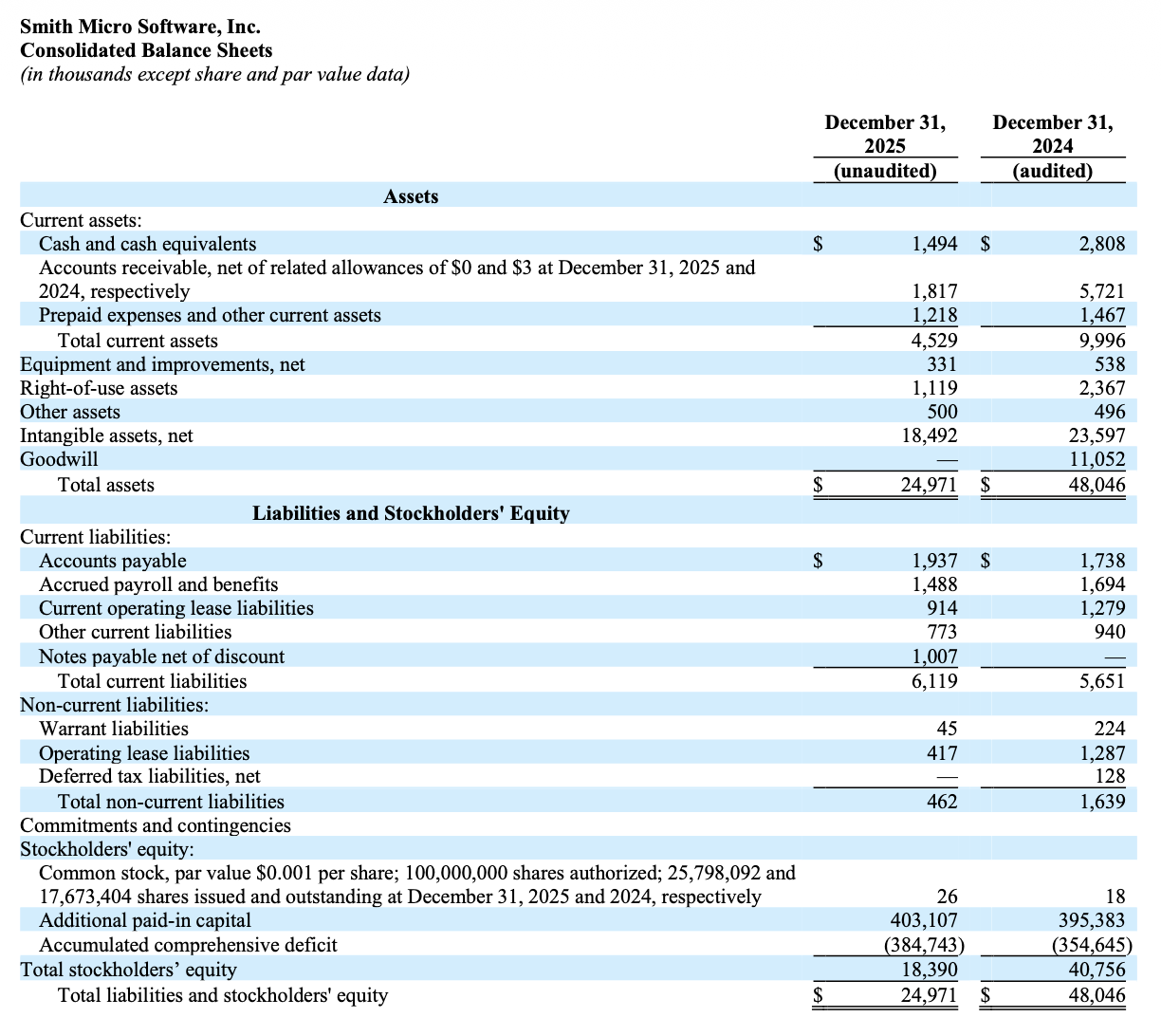Q4 2025 Balance Sheets