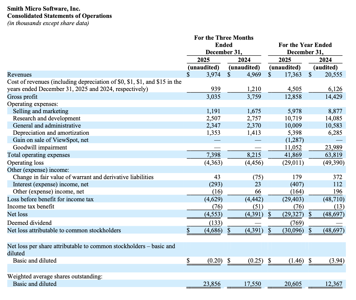 Q4 2025 Profit and Loss