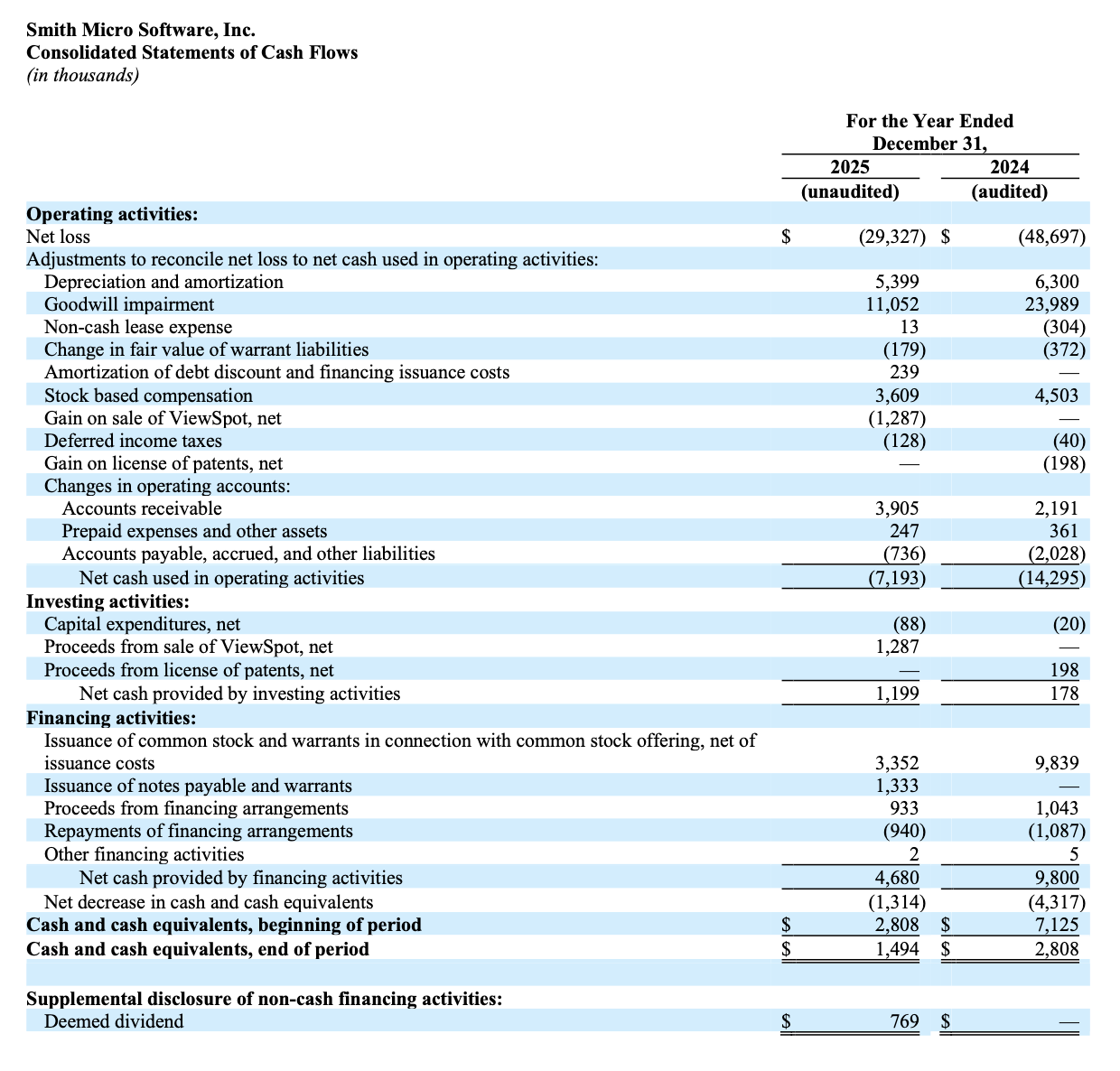 Q4 2025 Cash Flow