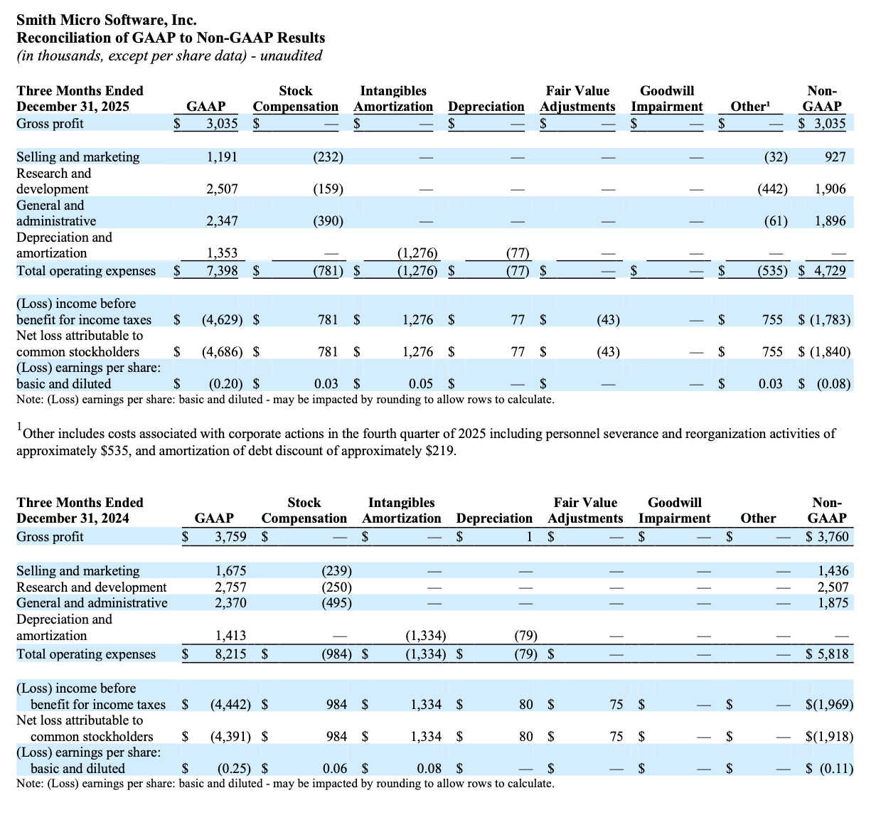Q4 2025 GAAP to Non-GAAP - 3 Months Ended