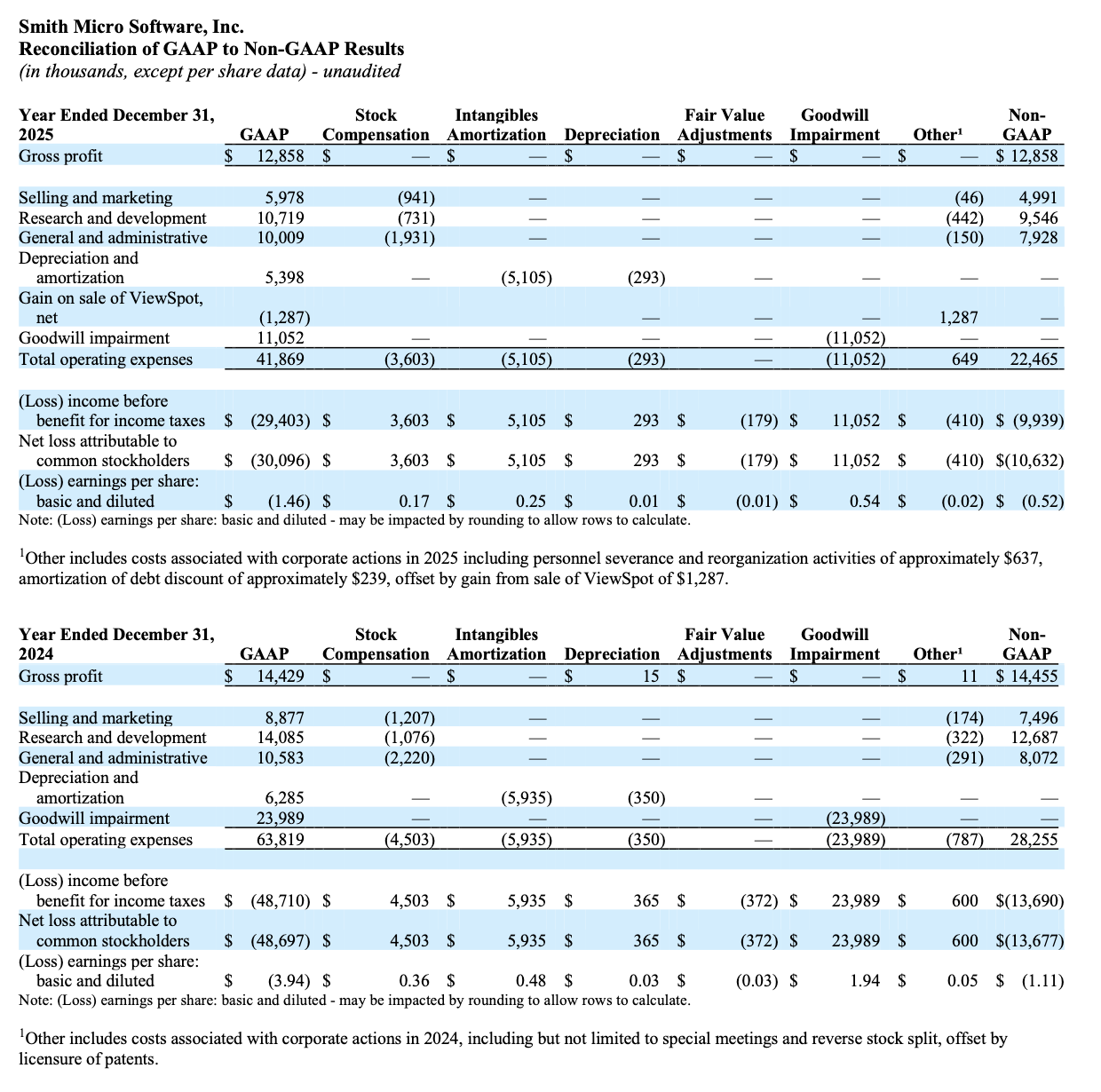 Q3 2025 GAAP to Non-GAAP - Year Ended