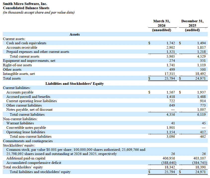 Q1 2026 Balance Sheets