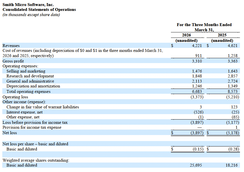 Q1 2026 Profit and Loss