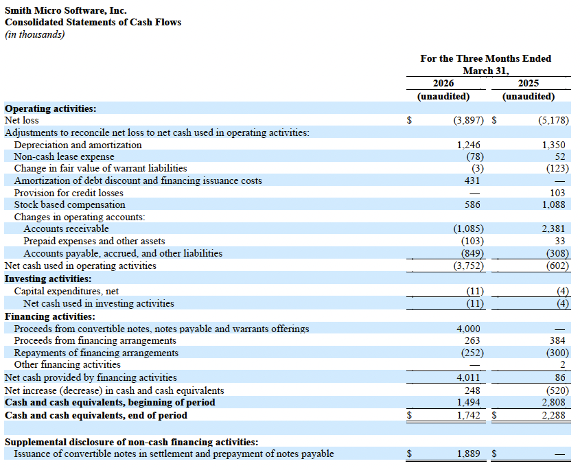 Q1 2026 Cash Flow