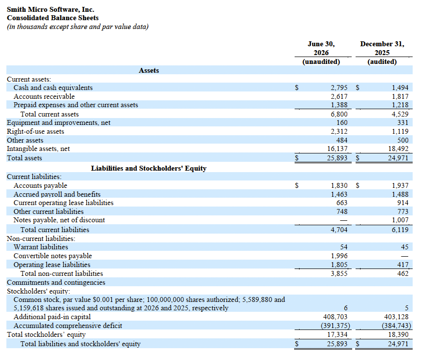 Q2 2026 Balance Sheets