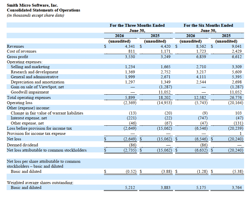 Q2 2026 Profit and Loss