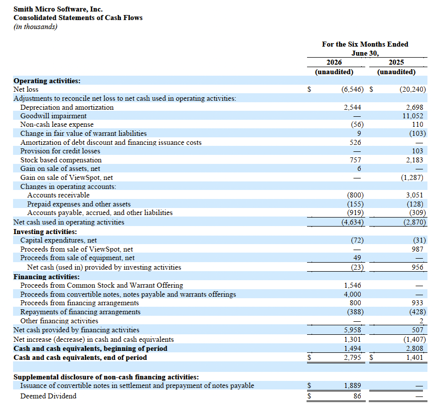 Q2 2026 Cash Flow